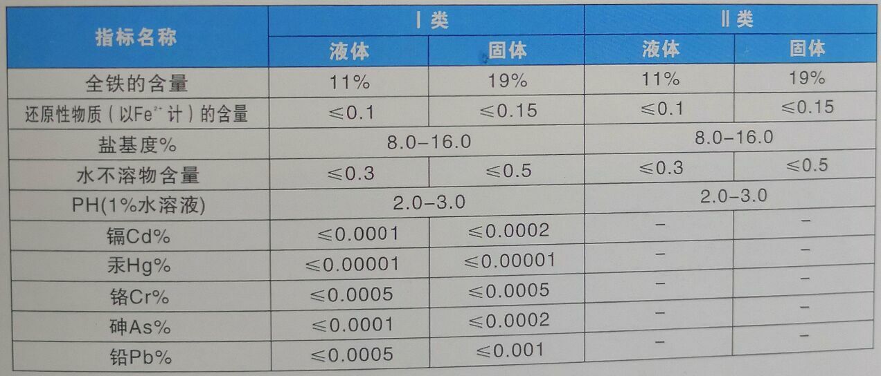 聚合硫酸鐵技術指標